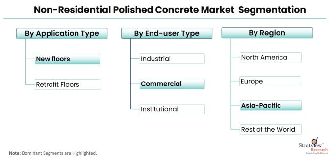 Non-Residential-Polished-Concrete-Market-Segmentation